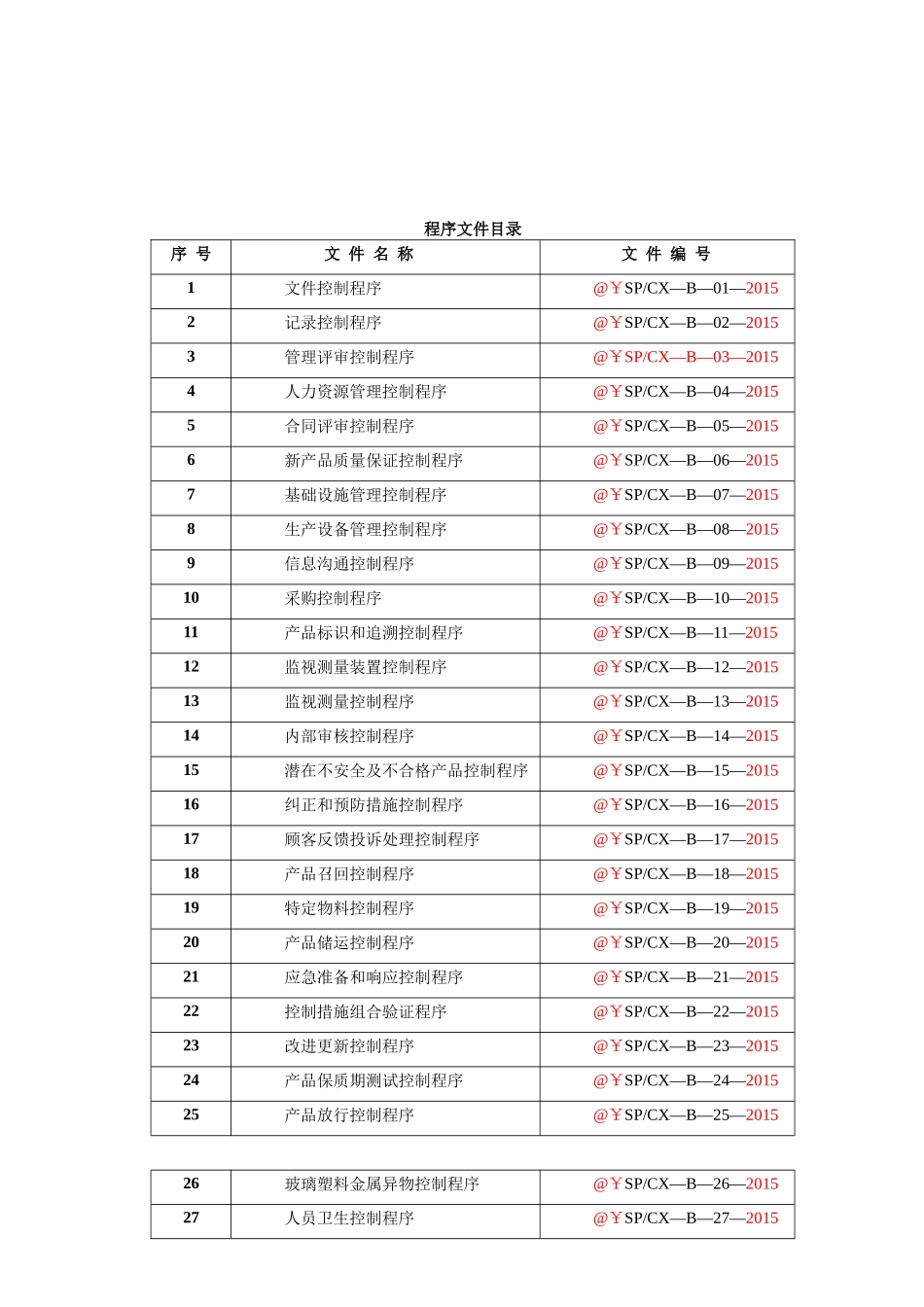 罐头厂质量体系程序文件模板_第2页