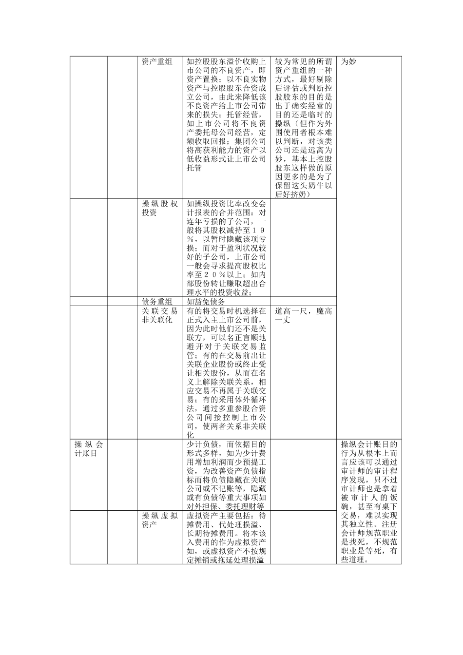 财务操纵方法及常见手段_第2页