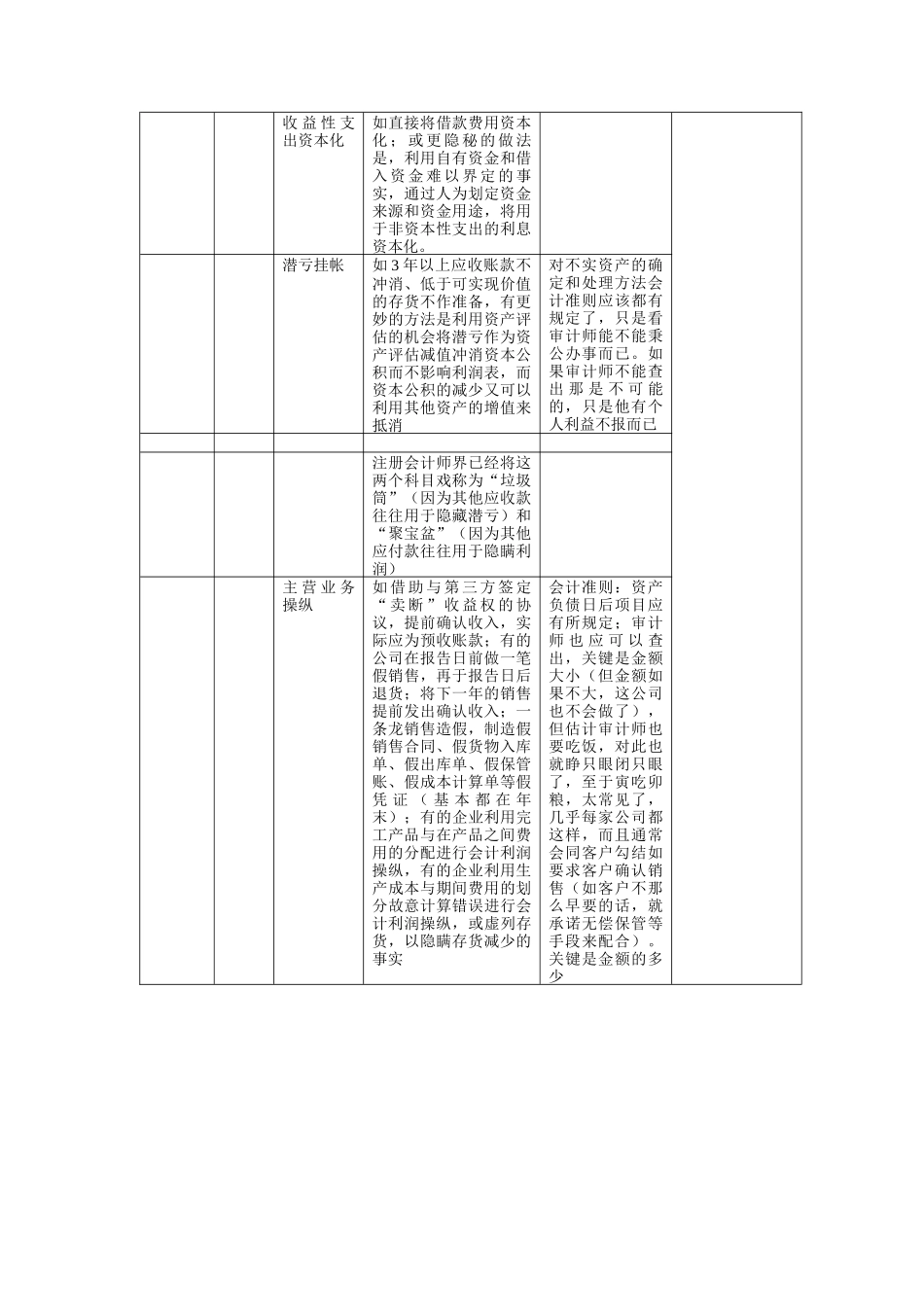 财务操纵方法及常见手段_第3页