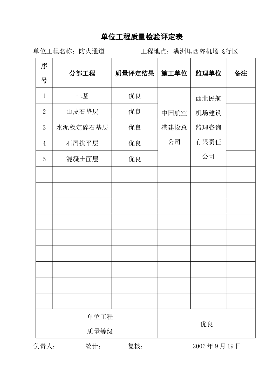 飞行区单位工程质量检验评定表_第3页