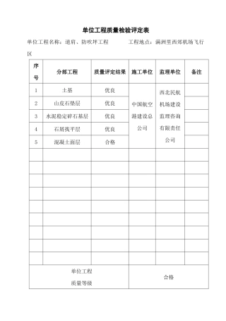 飞行区单位工程质量检验评定表