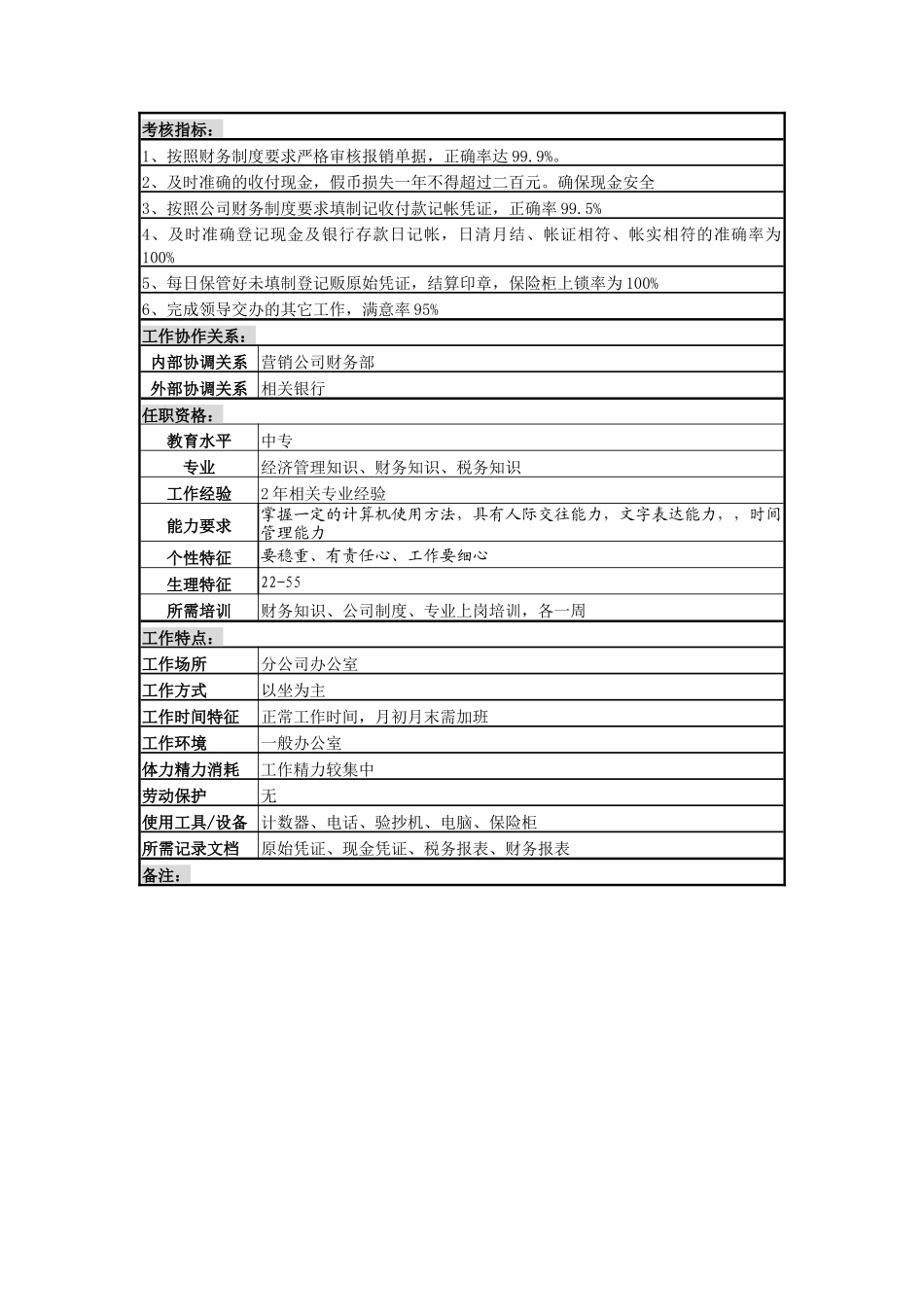 分公司现金出纳岗岗位说明书_第2页