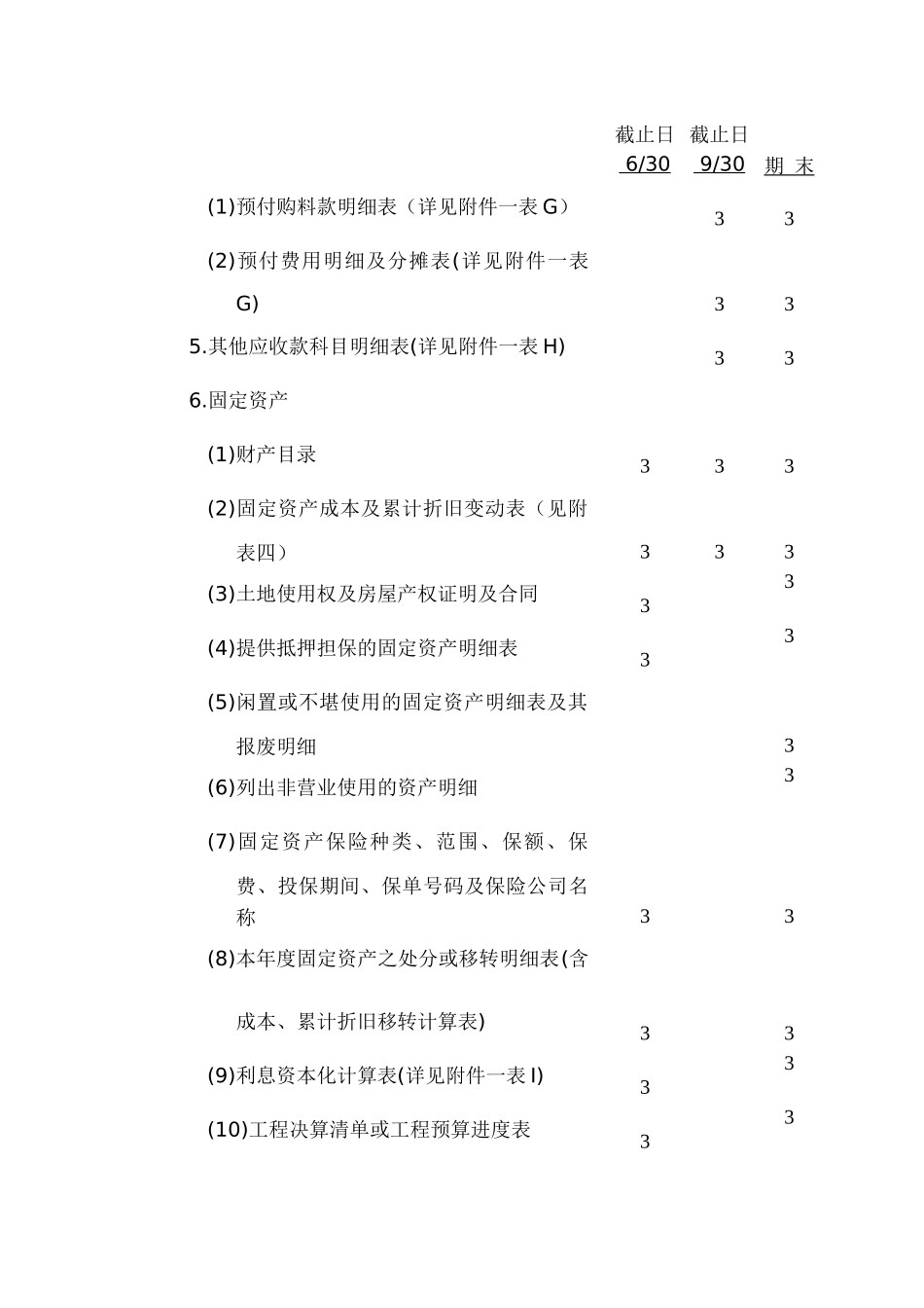 XXXX有限公司内部审计所需提供资料_第3页