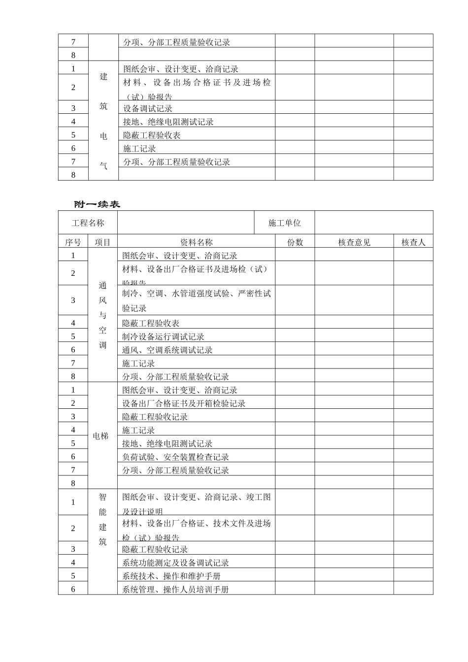 房建竣工验收质量评估报告_第3页