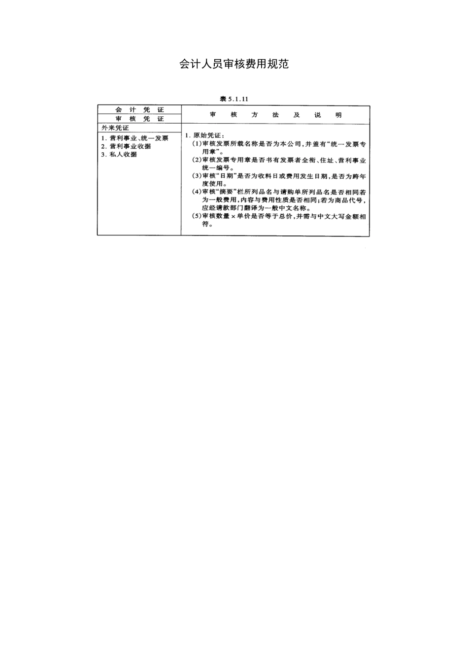 弗迪尔财务制度系列 会计人员审核费用规范_第1页