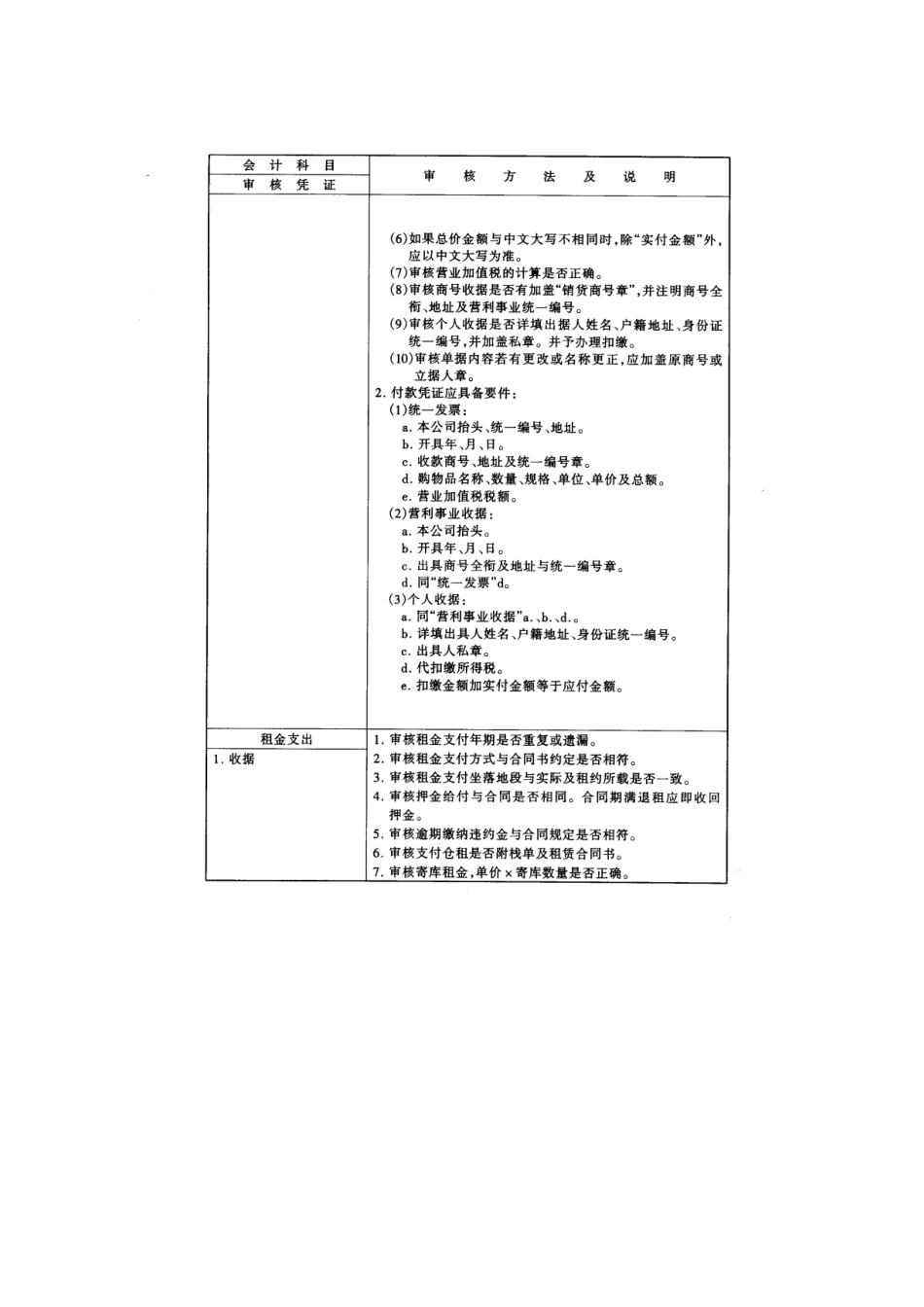 弗迪尔财务制度系列 会计人员审核费用规范_第2页