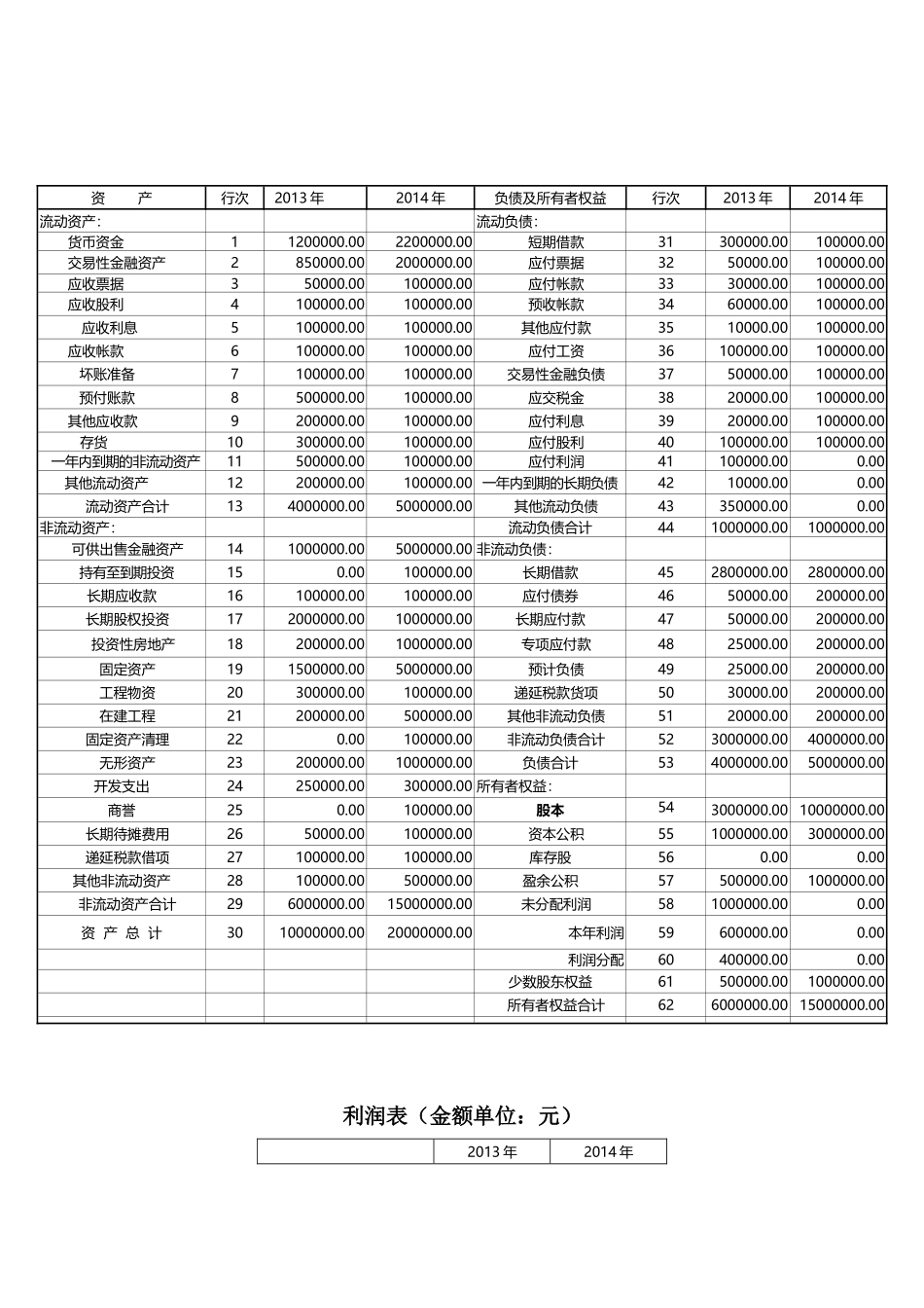 ET2014年财务分析报告_第2页