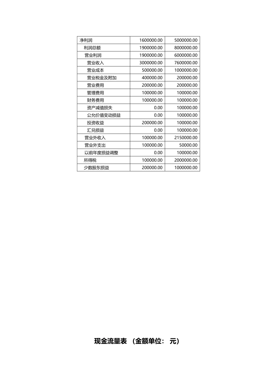 ET2014年财务分析报告_第3页