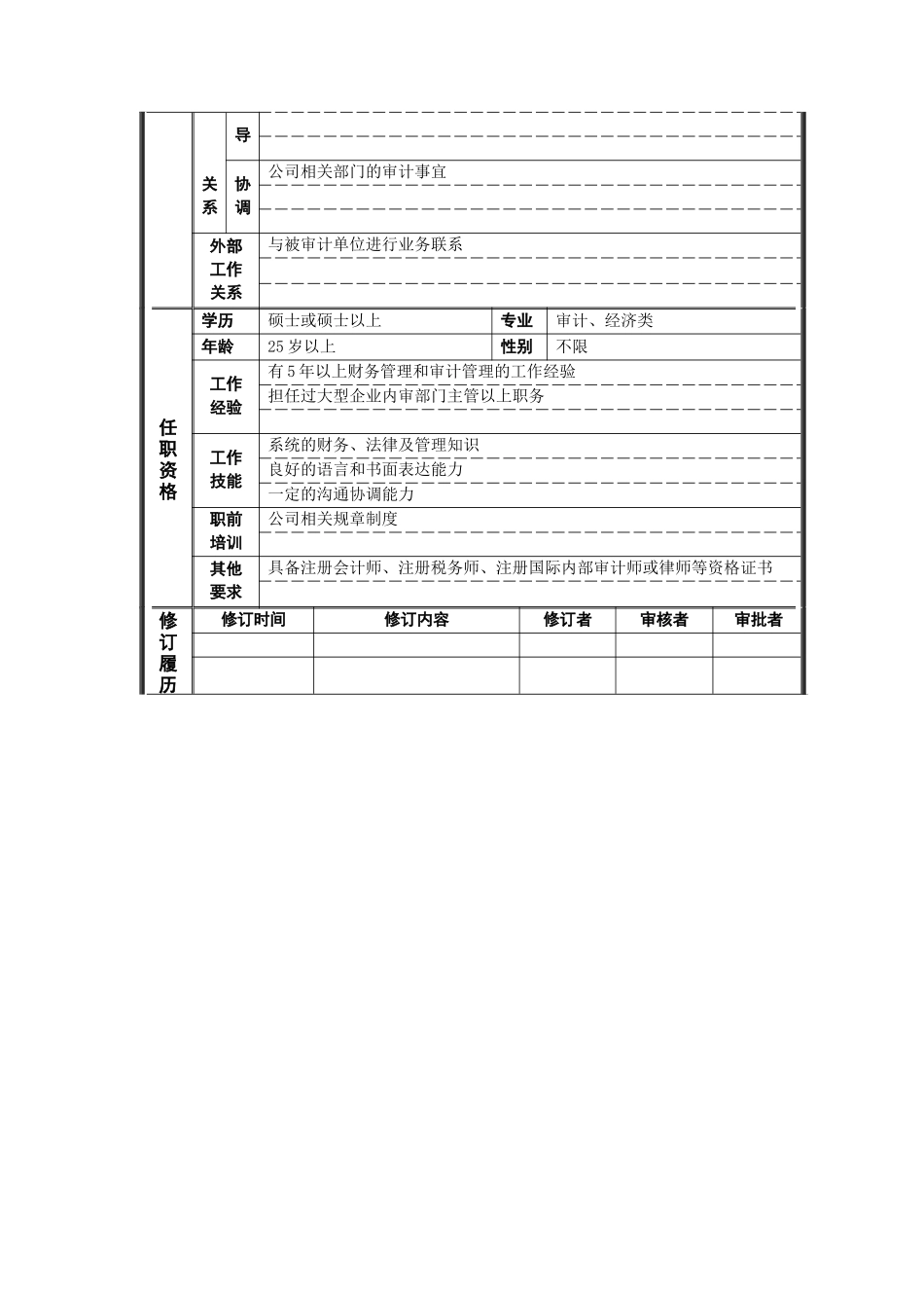 财务管理审计专员岗位说明书_第2页