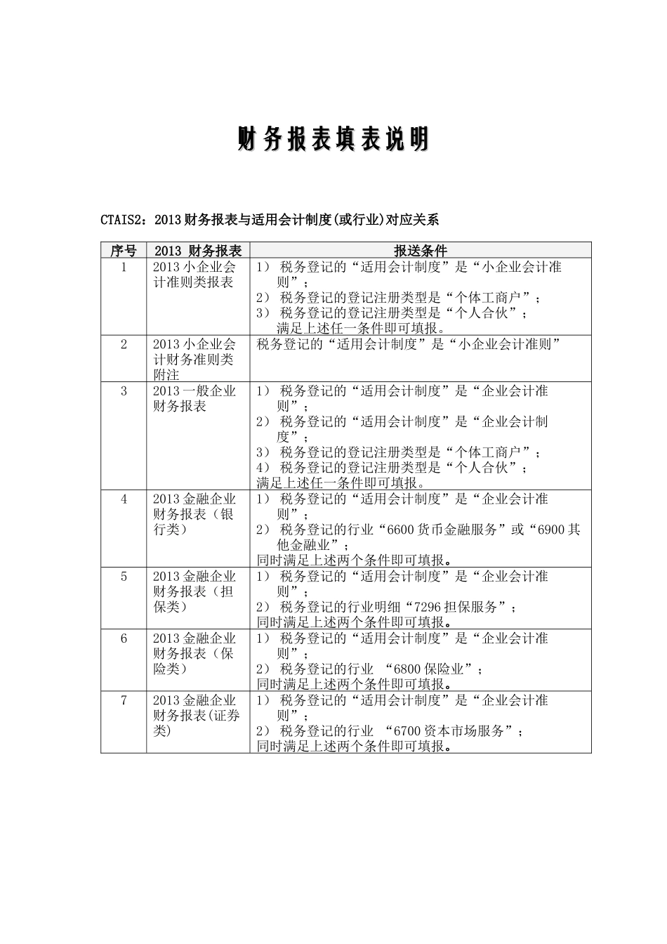 财务报表及管理知识分析填表说明_第1页