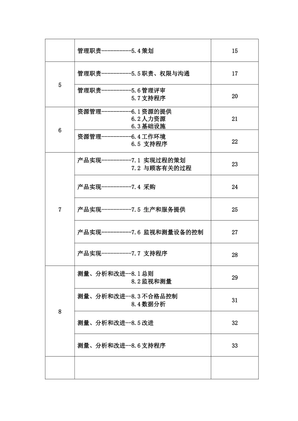 XXXX最新版iso90012008质量手册_第3页