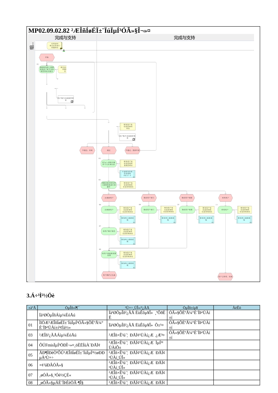 MP02.09.02.82 财务网上报销系统用户维护_第1页
