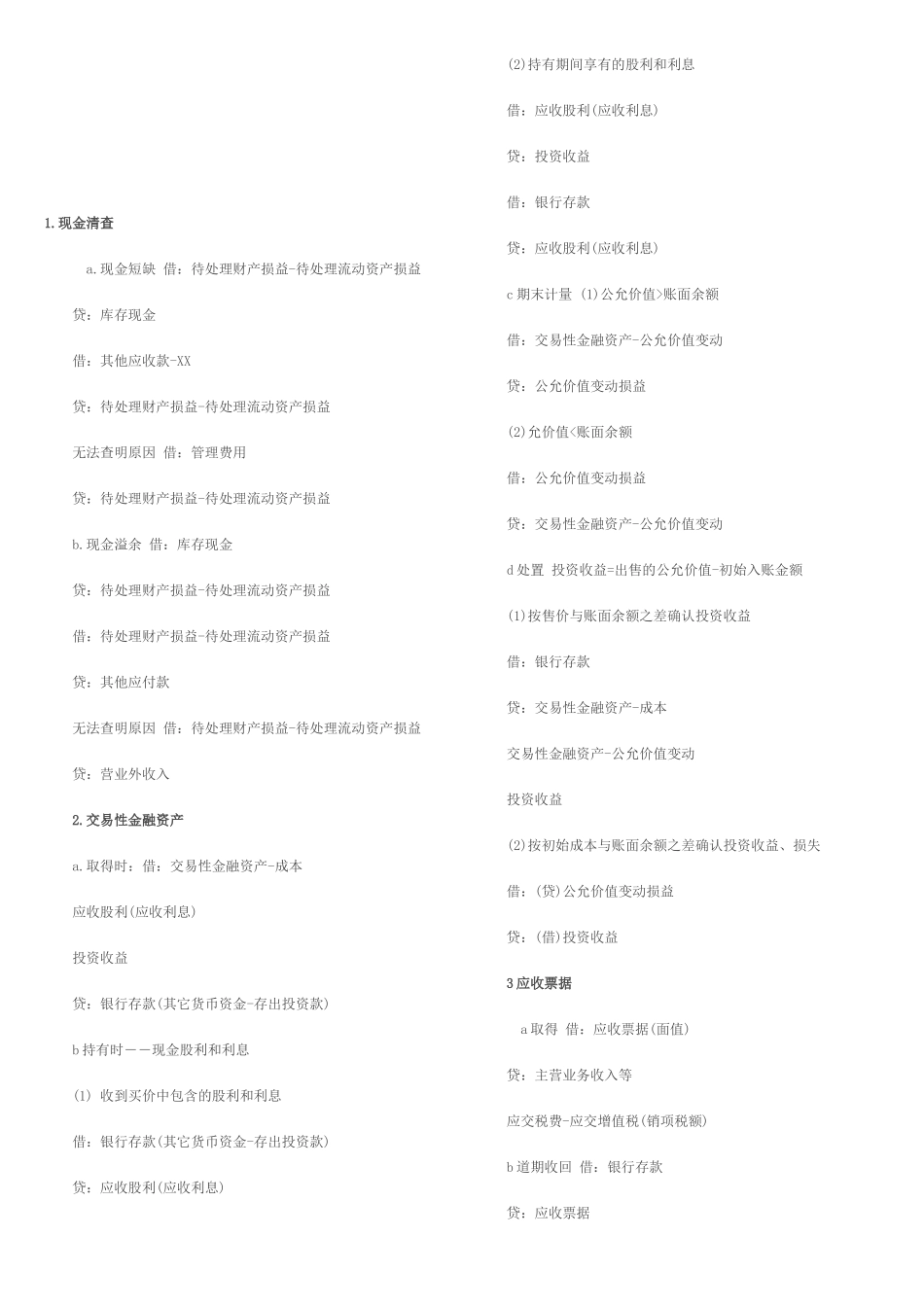 初级会计实务之会计分录总结_第1页