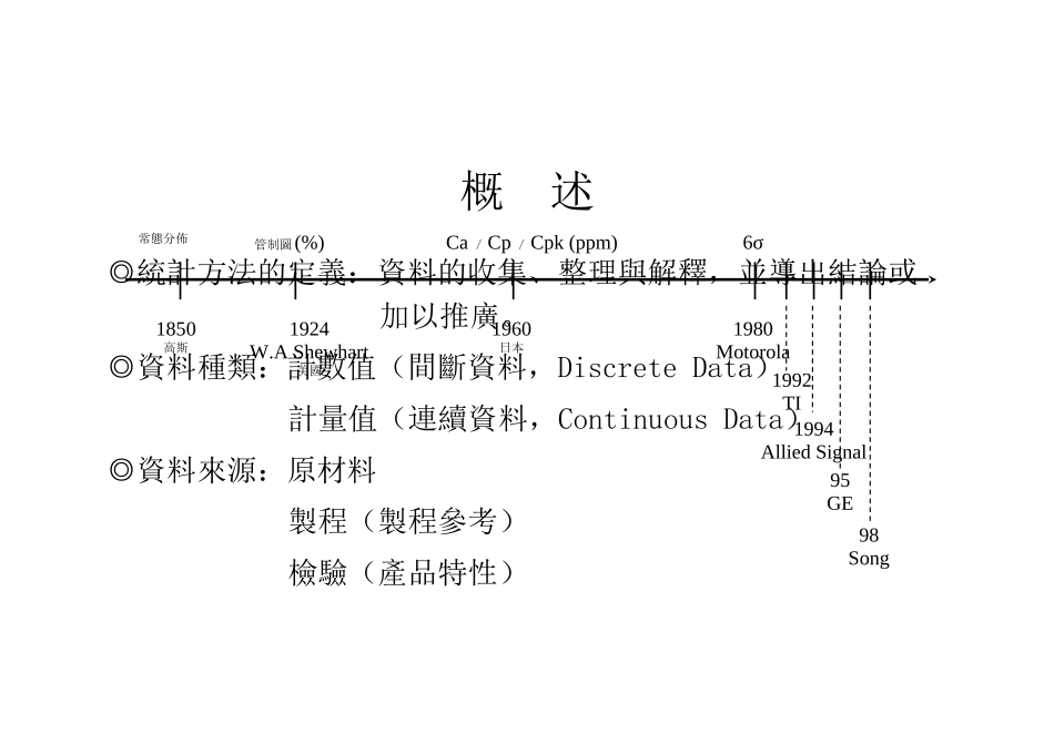 SPC内部讲师训练讲义_第2页