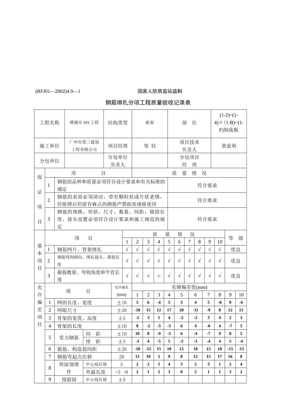 钢筋绑扎分项工程质量验收表_第1页