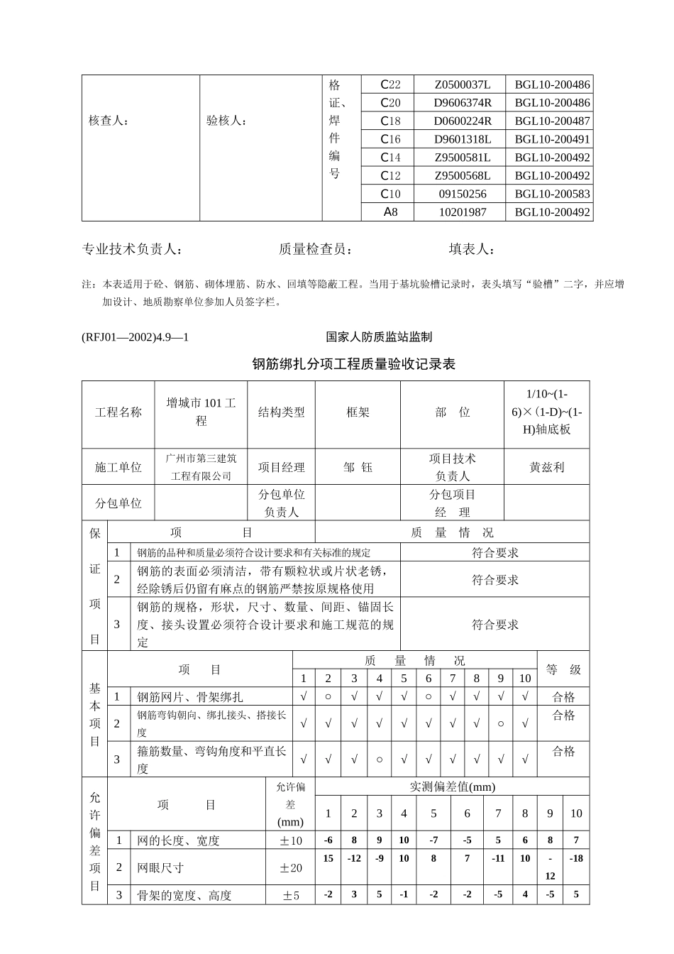钢筋绑扎分项工程质量验收表_第3页
