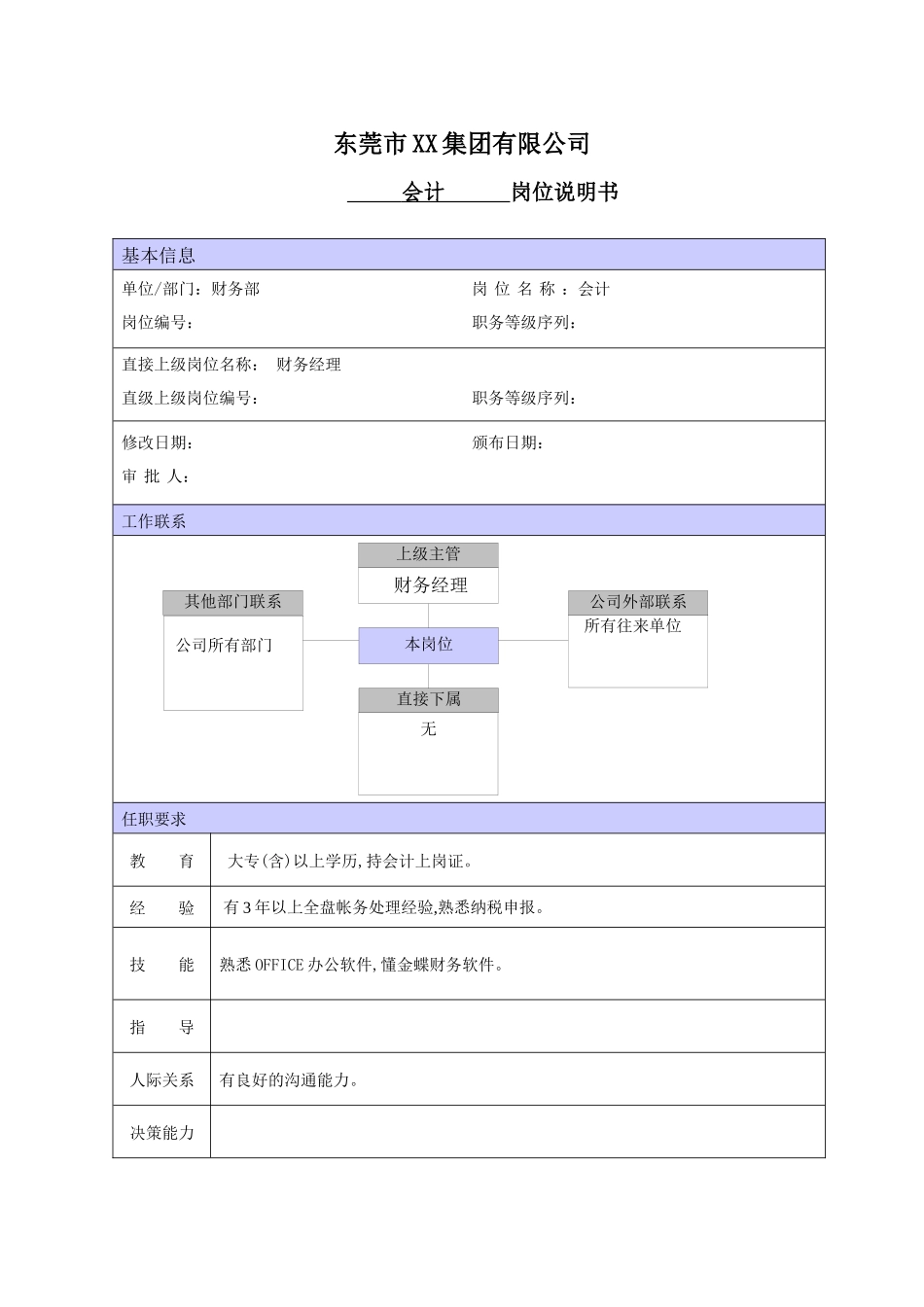 XX商场会计职位说明书_第1页