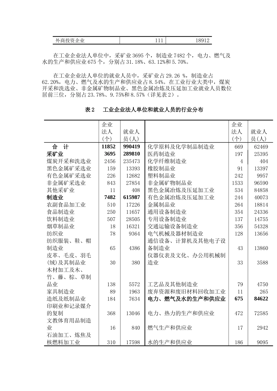 第一次全省经济普查主要数据公报_第2页