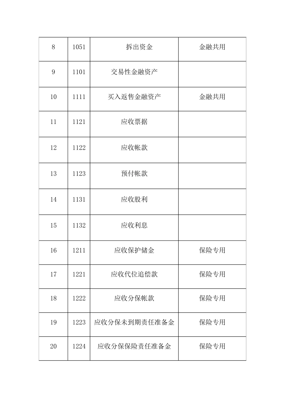 XXXX最新会计科目表_第2页