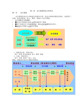 第二章 会计要素和会计恒等式