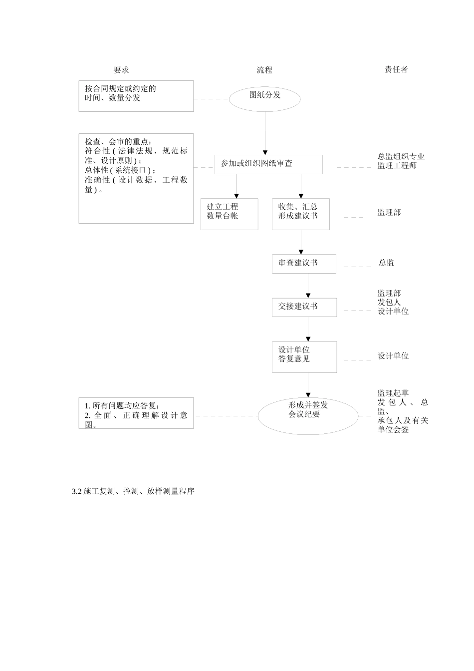 地铁质量控制01_第3页