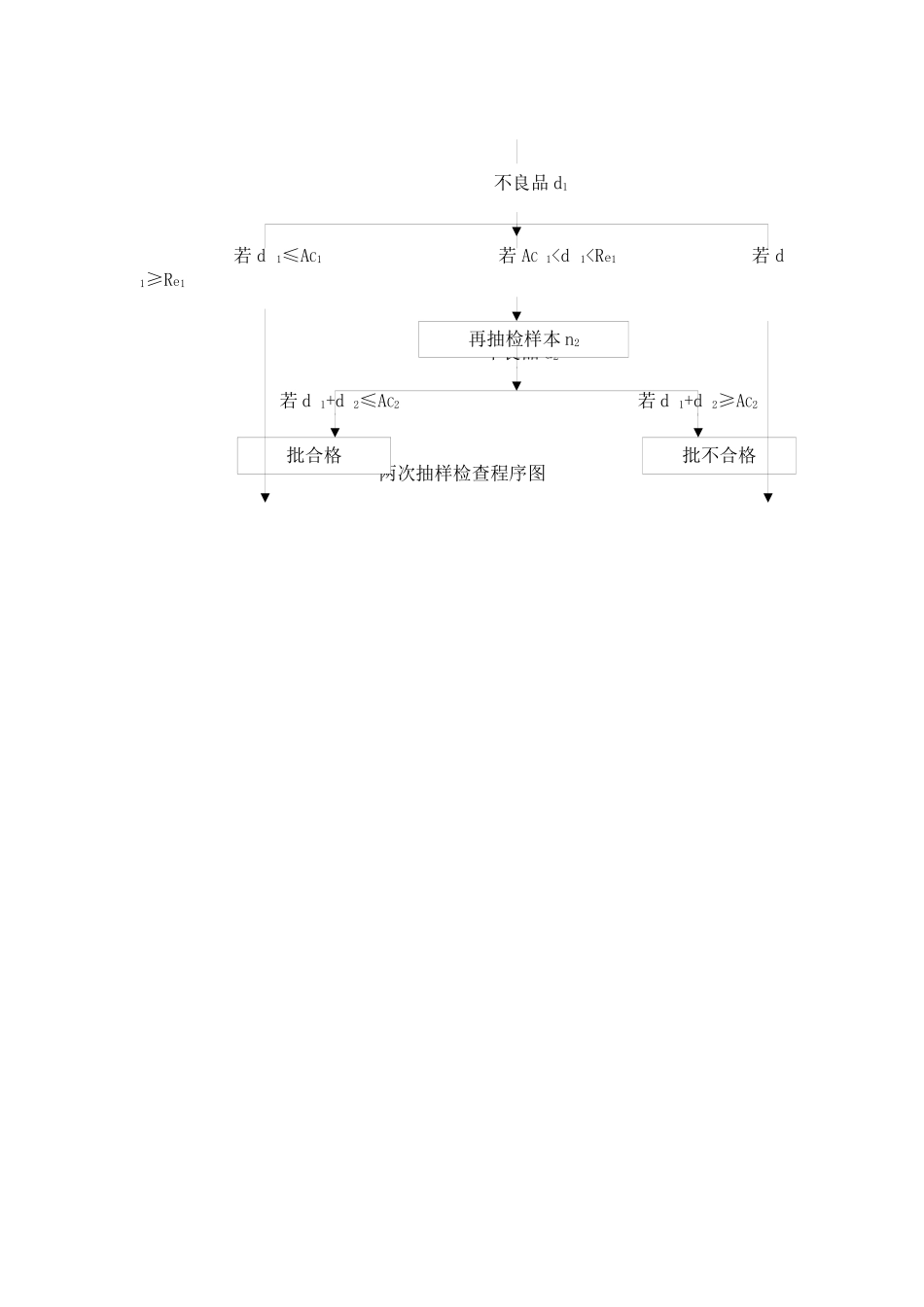 GFI-GC-51计数抽样检查材料及抽样方案_第2页