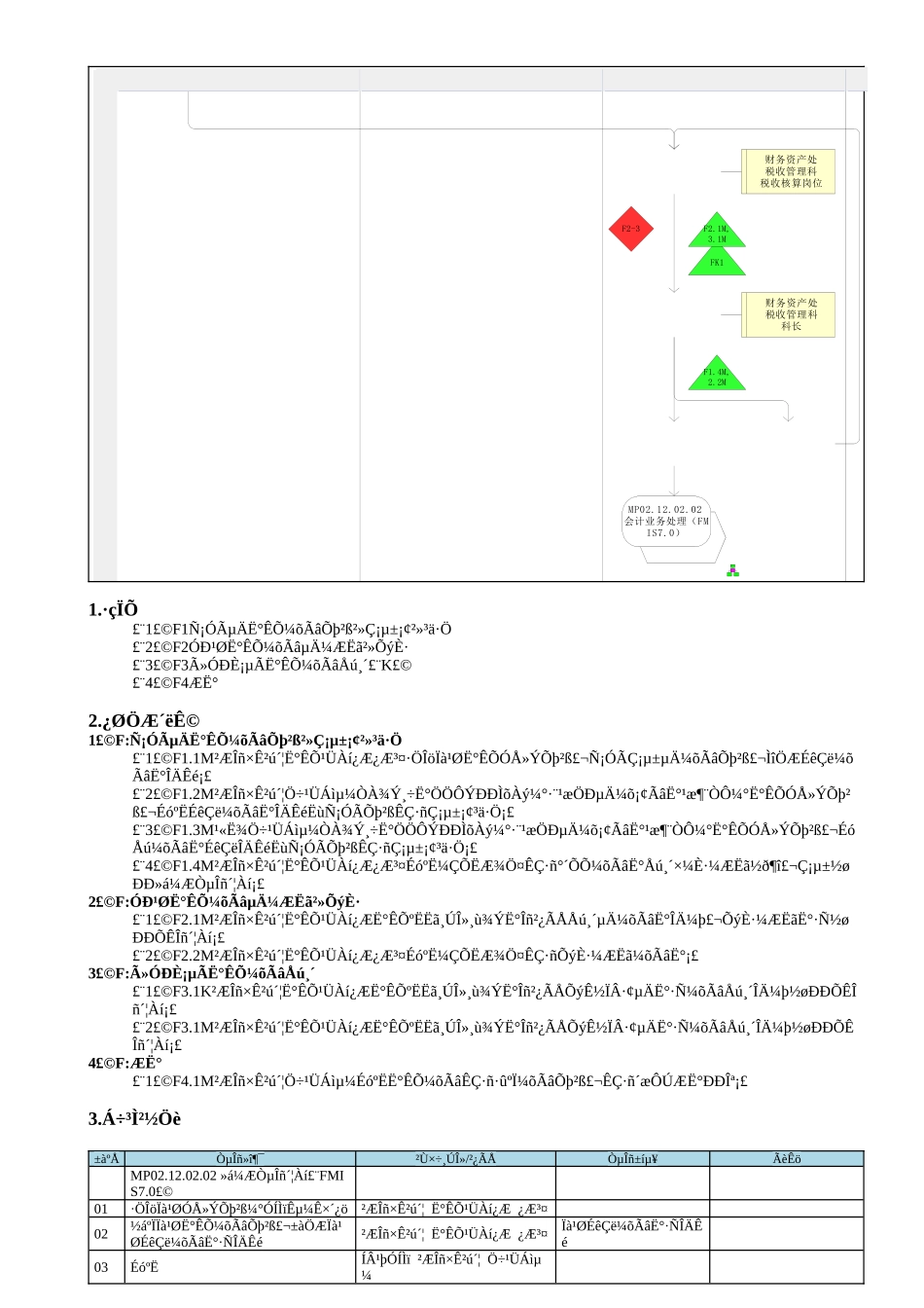 MP02.04.11 税费减免_第2页