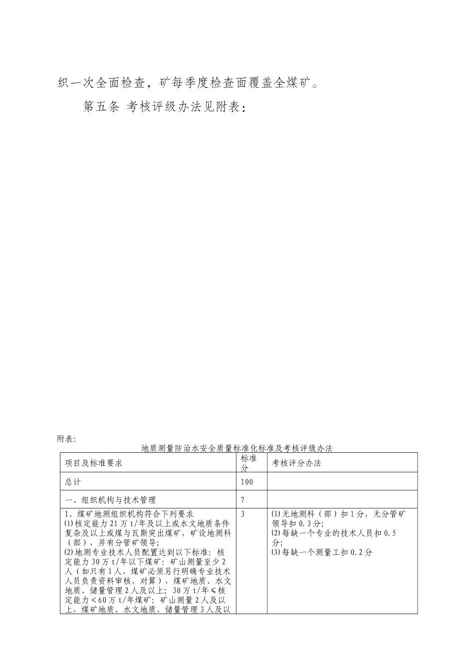 地质测量防治水安全质量标准化标准及考核评级办法_第2页