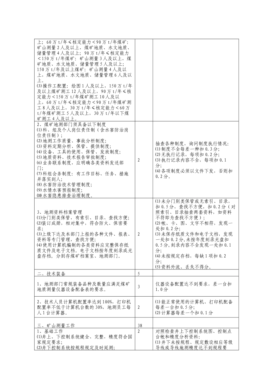 地质测量防治水安全质量标准化标准及考核评级办法_第3页