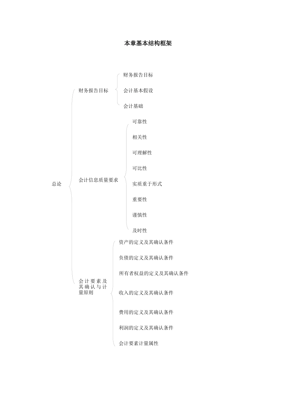 XXXX东奥第一章 会计总论(一)讲义_第2页