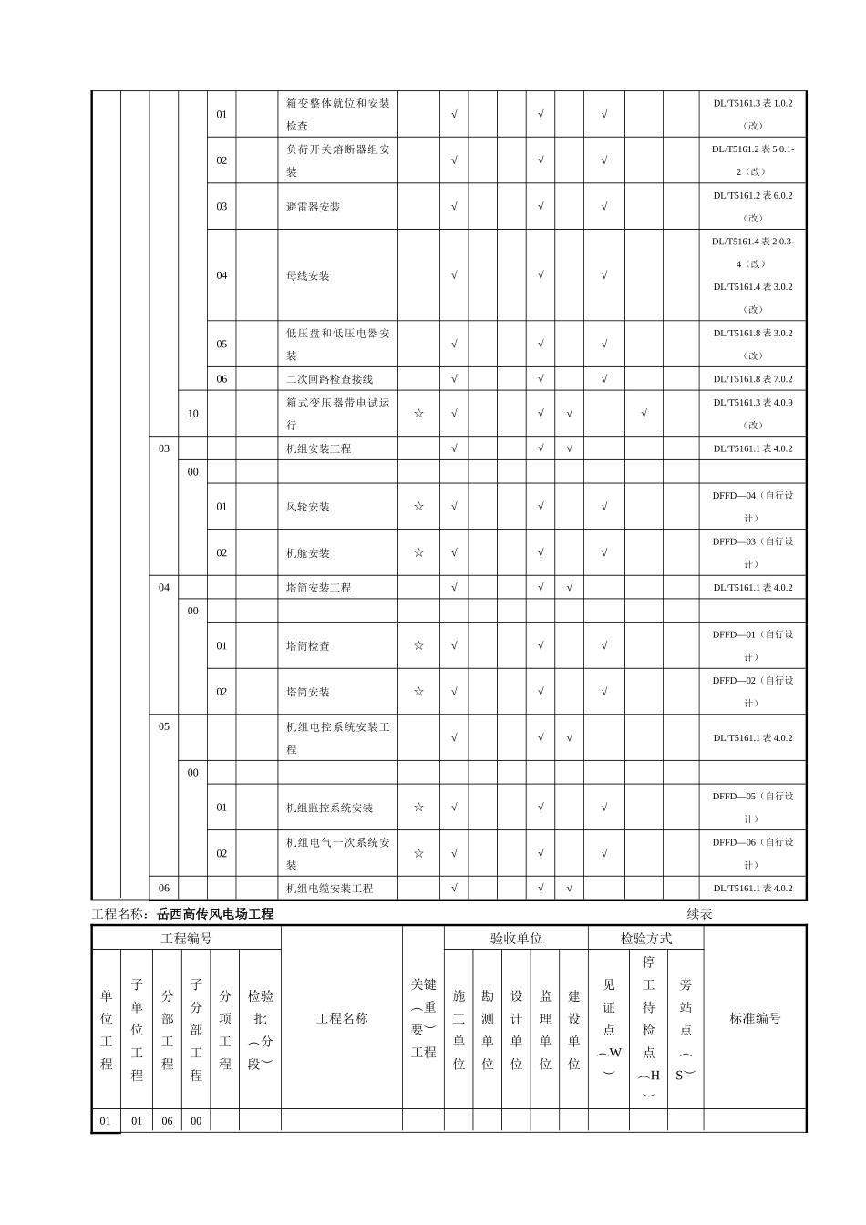 风电场工程质量验收项目划分表(最终版)_第3页