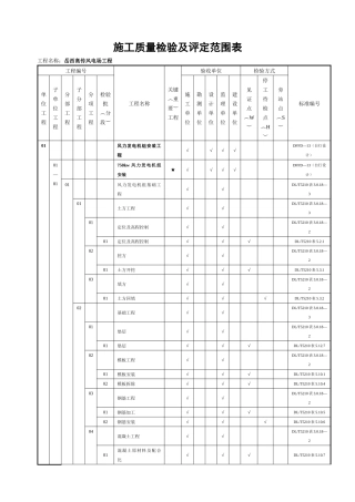 风电场工程质量验收项目划分表(最终版)
