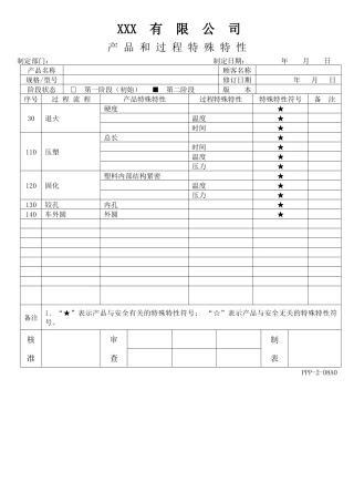APQP过程特殊特性