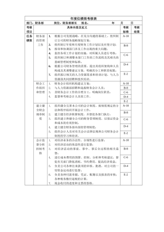 财务部长岗位绩效考核表