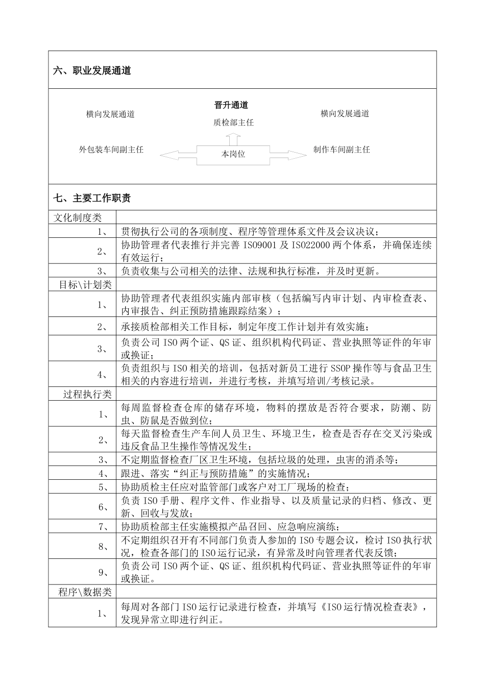 JPG-ZZ-048ISO专员岗位职责说明书_第2页