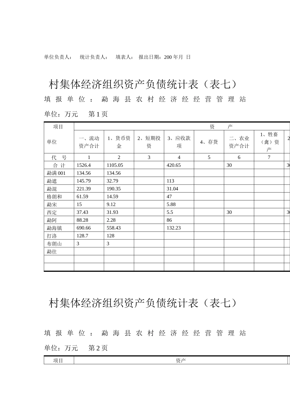 村集体经济组织收益分配(表六)_第3页