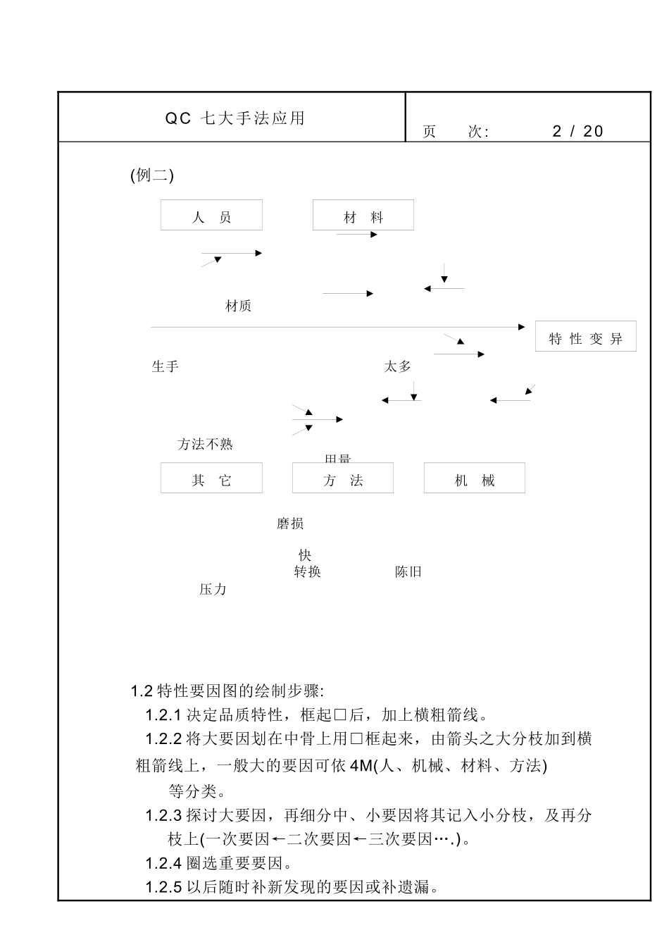 QC七大手法应用doc22_第2页