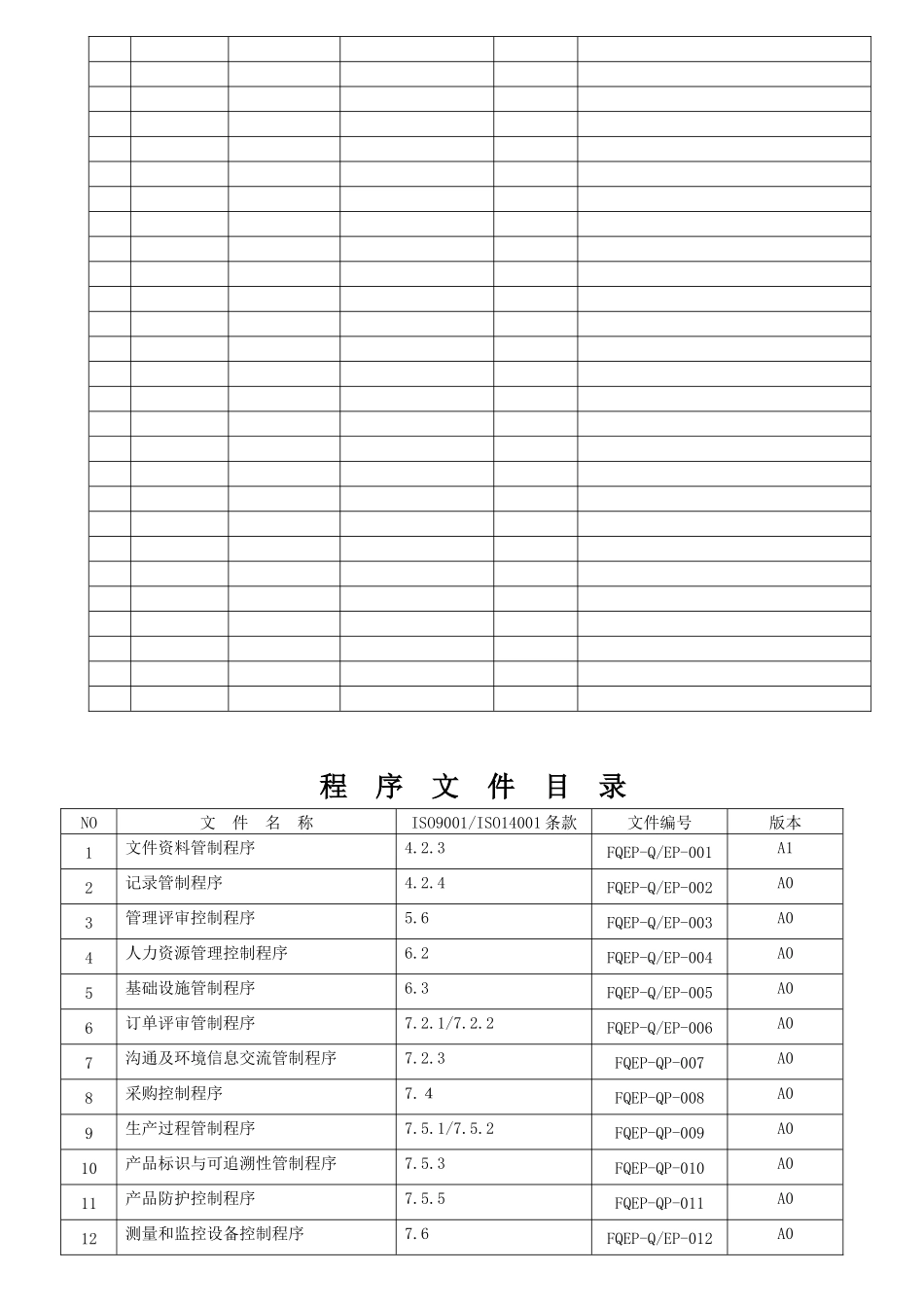 ISO质量环境程序文件(全套、超精细、实用)_第2页