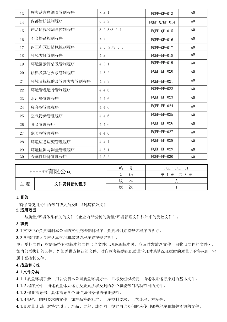 ISO质量环境程序文件(全套、超精细、实用)_第3页