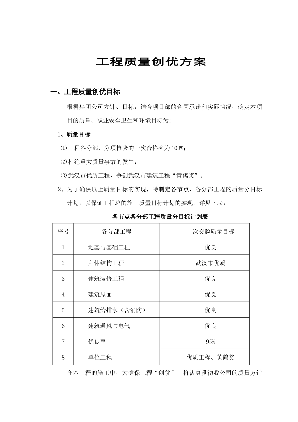 工程质量创优方案培训资料_第1页