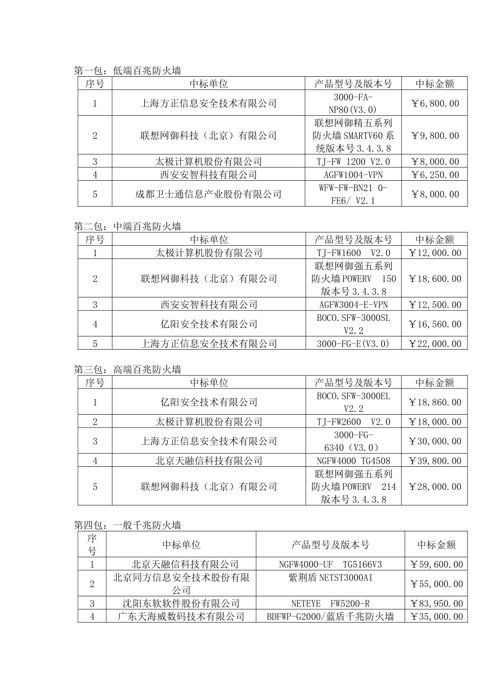 第一包低端百兆防火墙_第1页