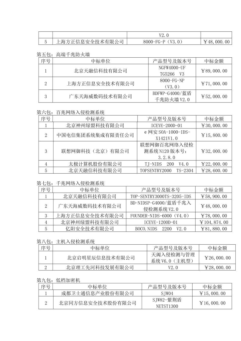 第一包低端百兆防火墙_第2页