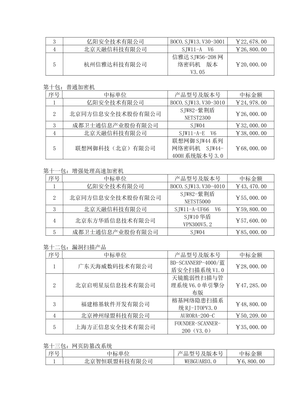 第一包低端百兆防火墙_第3页
