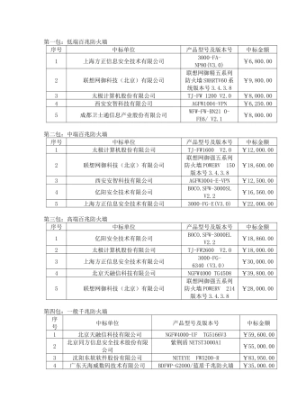 第一包低端百兆防火墙
