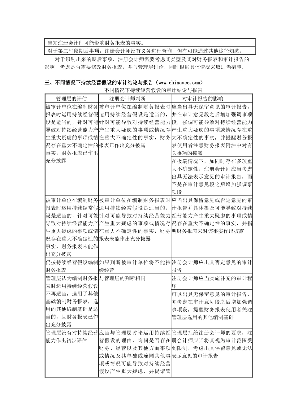 第二十五章完成审计工作-中华会计网校——会计人的网_第2页