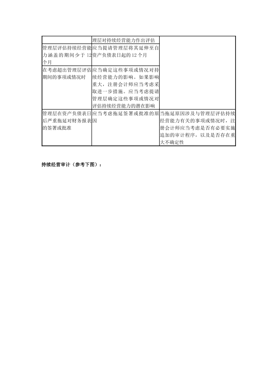 第二十五章完成审计工作-中华会计网校——会计人的网_第3页