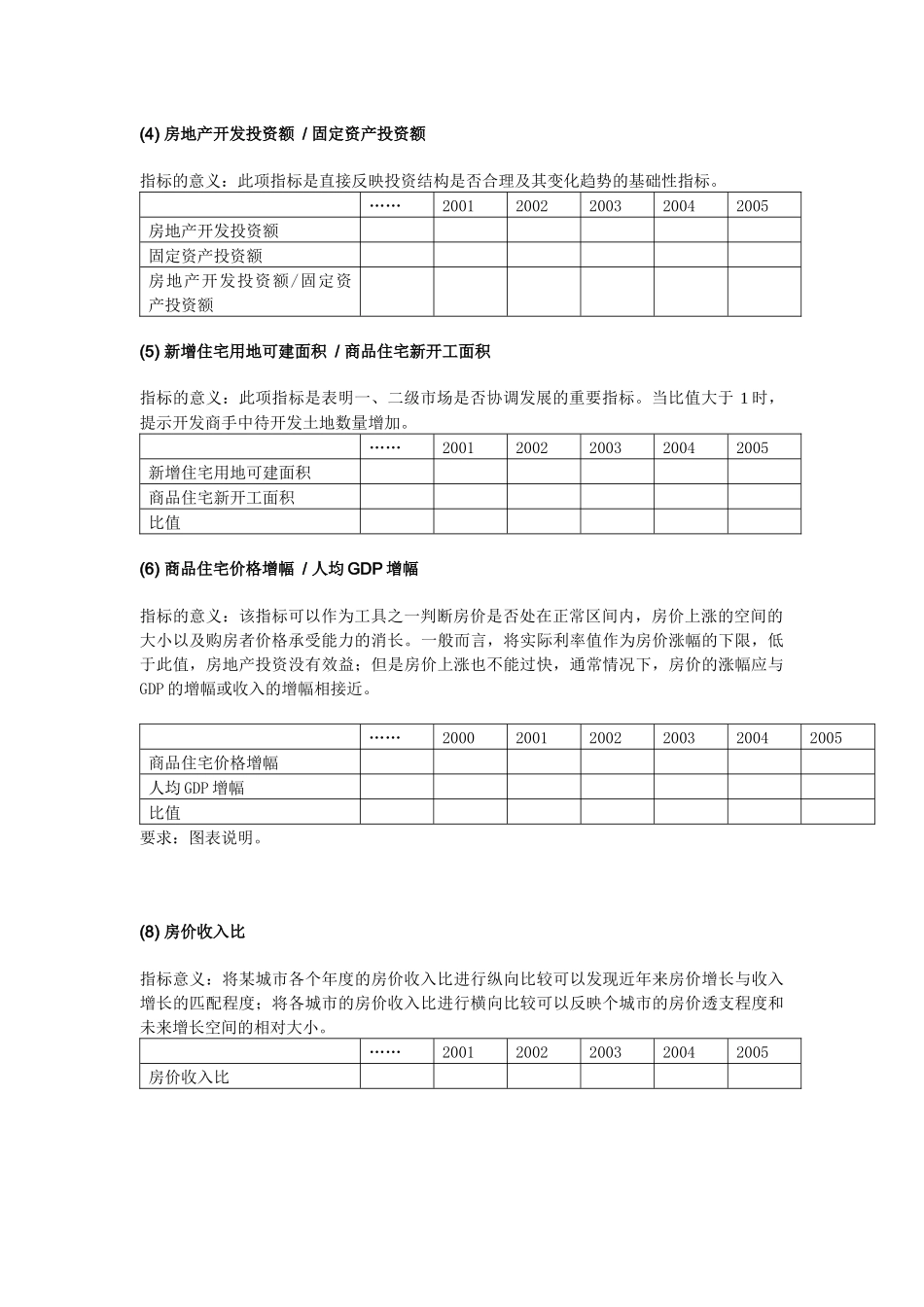 城市投资评价报告培训资料_第3页