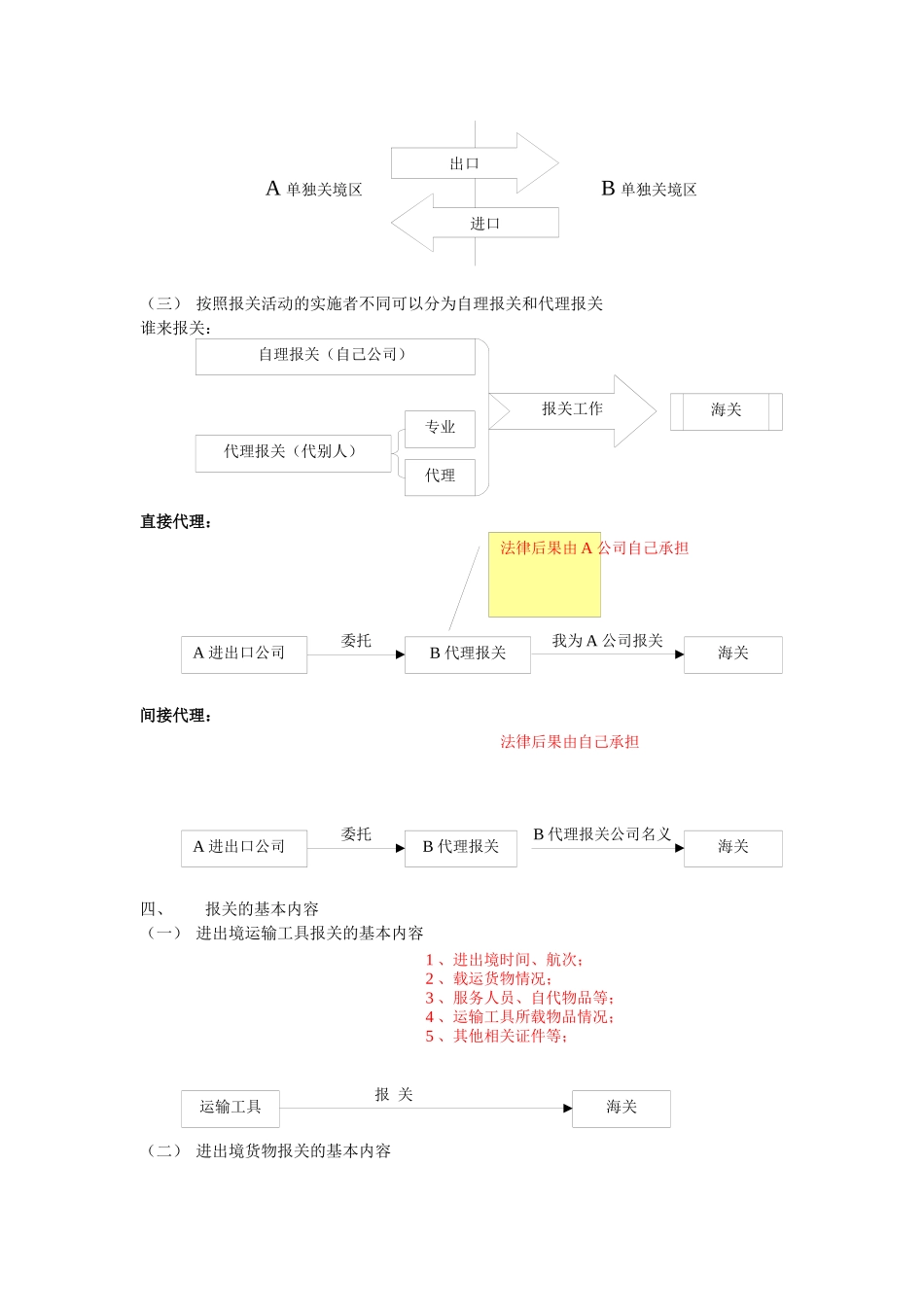 报关考试图解_第2页
