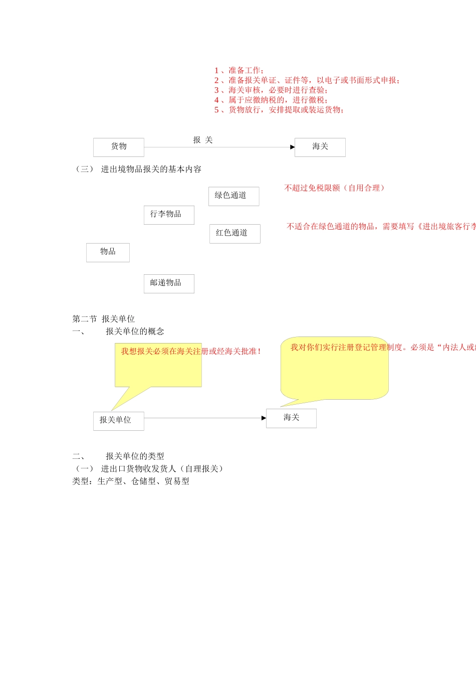 报关考试图解_第3页