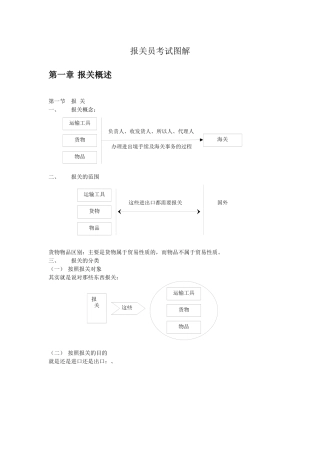 报关考试图解